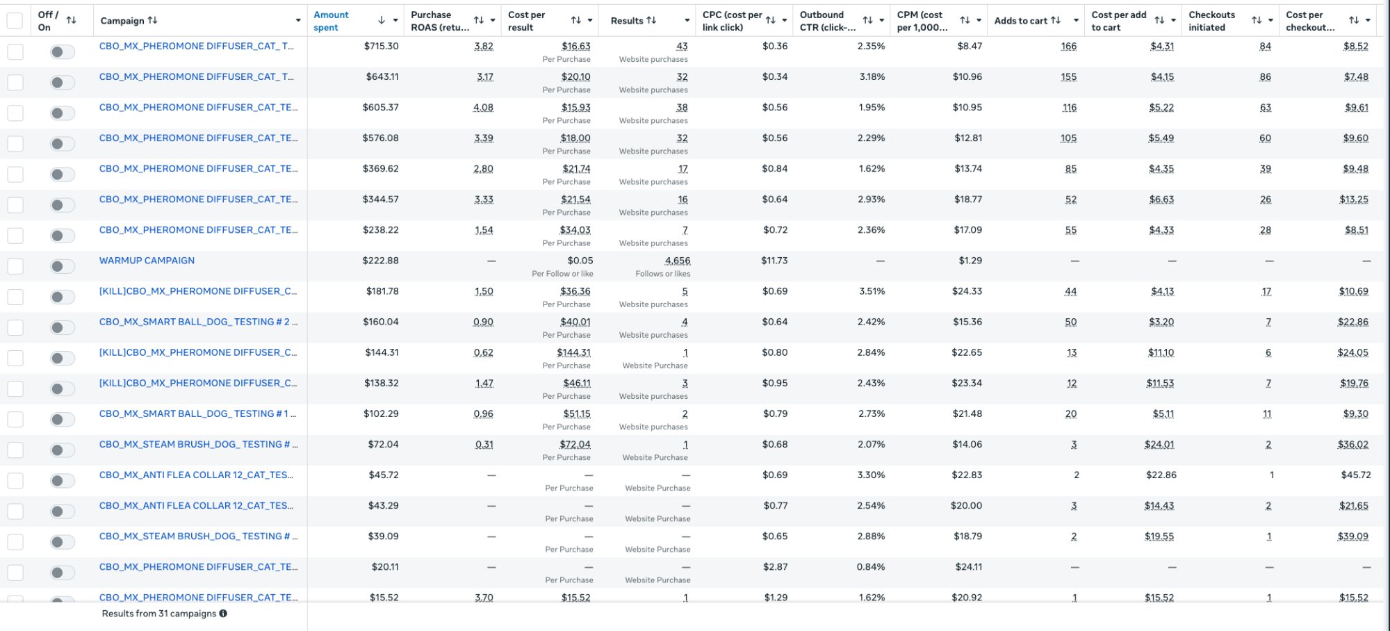 Mexico Meta Ads Dashboard